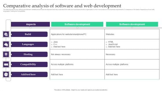 Comparative Analysis Of Software And Web Development Clipart PDF