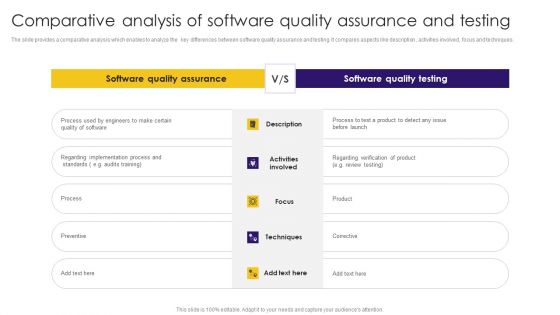 Comparative Analysis Of Software Quality Assurance And Testing Ppt Inspiration Samples PDF