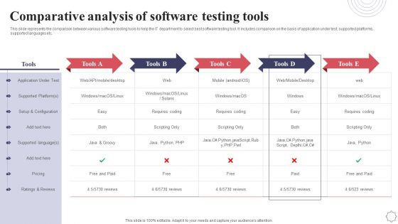 Comparative Analysis Of Software Testing Tools Application Deployment Project Plan Brochure PDF