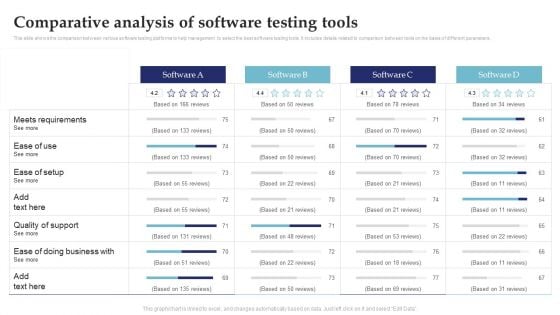 Comparative Analysis Of Software Testing Tools System Testing For Efficient Project Deployment Elements PDF