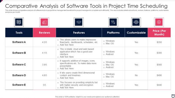 Comparative Analysis Of Software Tools In Project Time Scheduling Summary PDF