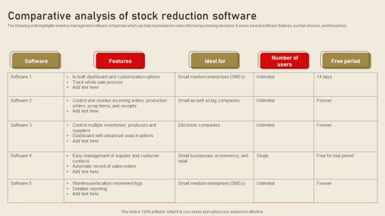 Comparative Analysis Of Stock Reduction Software Slides PDF