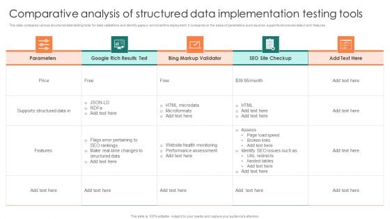 Comparative Analysis Of Structured Data Implementation Testing Tools Topics PDF Comparative Analysis Of Structured Data Implementation Testing Tools Topics PDF