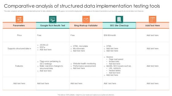 Comparative Analysis Of Structured Data Implementation Testing Tools Topics PDF