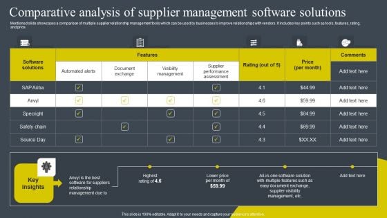Comparative Analysis Of Supplier Management Software Solutions Themes PDF