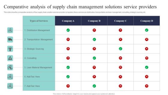 Comparative Analysis Of Supply Chain Management Solutions Service Providers Download PDF