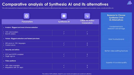 Comparative Analysis Of Synthesia AI And Its Alternatives Summary PDF Comparative Analysis Of Synthesia AI And Its Alternatives Summary PDF