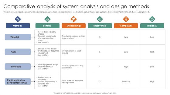 Comparative Analysis Of System Analysis And Design Methods Ppt Styles Background PDF