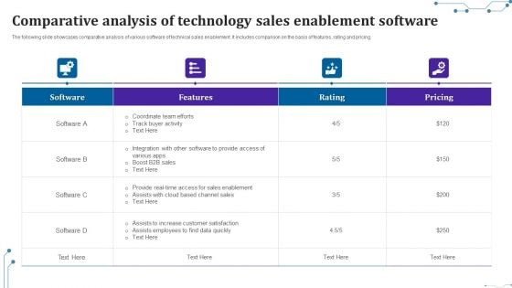 Comparative Analysis Of Technology Sales Enablement Software Download PDF