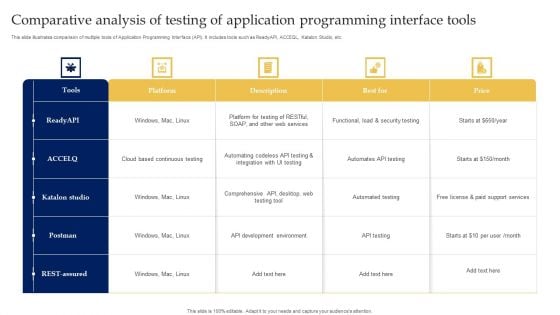 Comparative Analysis Of Testing Of Application Programming Interface Tools Graphics PDF