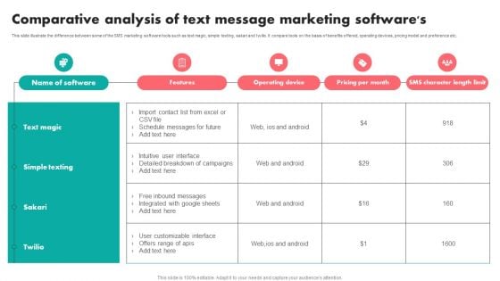 Comparative Analysis Of Text Message Marketing Softwares Rules PDF