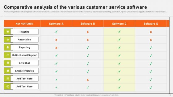 Comparative Analysis Of The Various Customer Service Software Brochure PDF