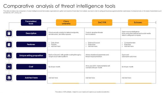 Comparative Analysis Of Threat Intelligence Tools Rules PDF