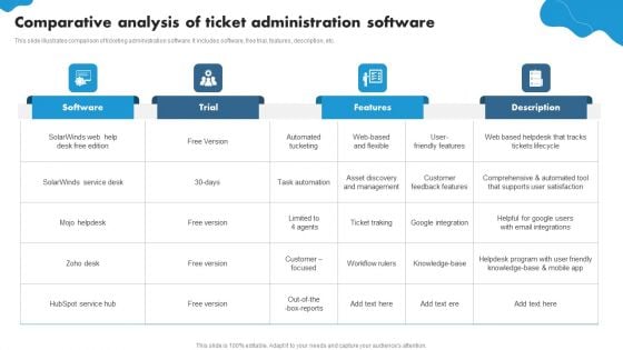 Comparative Analysis Of Ticket Administration Software Ppt PowerPoint Presentation Model Mockup PDF