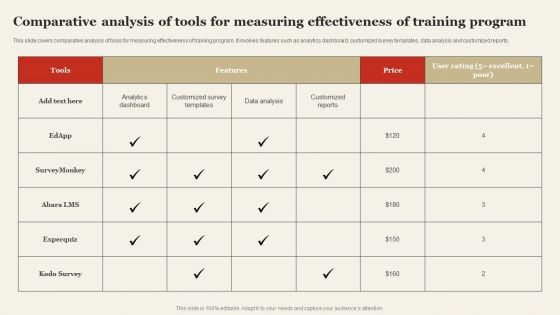 Comparative Analysis Of Tools For Measuring Effectiveness Of Training Program Icons PDF