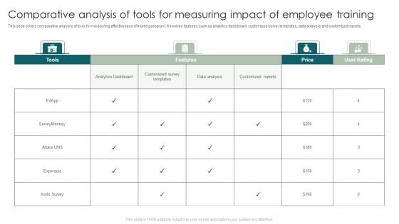 Comparative Analysis Of Tools For Measuring Impact Of Employee Training Template PDF