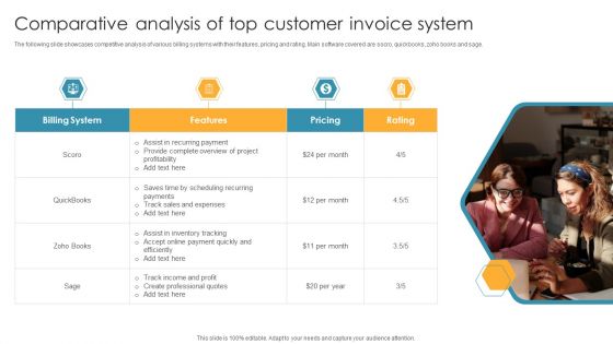 Comparative Analysis Of Top Customer Invoice System Slides PDF