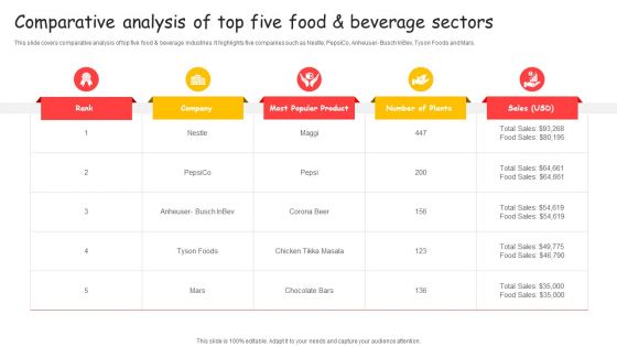 Comparative Analysis Of Top Five Food And Beverage Sectors Ppt Professional Information PDF
