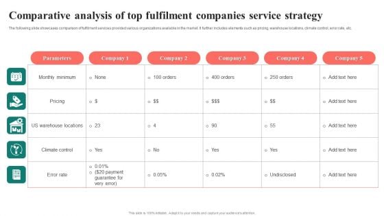 Comparative Analysis Of Top Fulfilment Companies Service Strategy Professional PDF