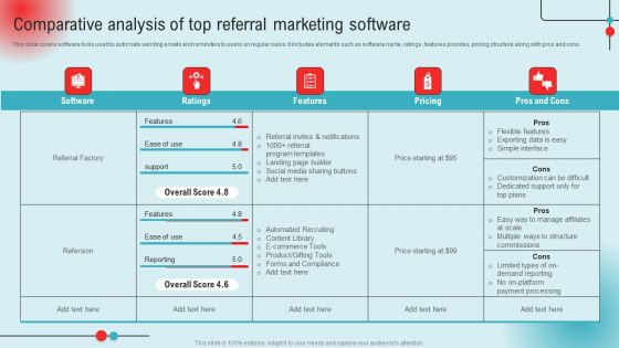 Comparative Analysis Of Top Referral Marketing Software Ppt PowerPoint Presentation File Infographics PDF Comparative Analysis Of Top Referral Marketing Software Ppt PowerPoint Presentation File Infographics PDF
