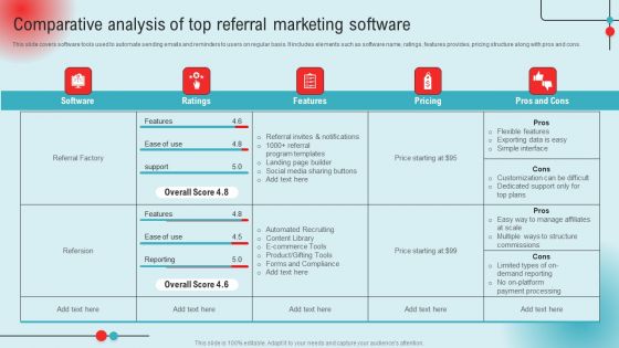 Comparative Analysis Of Top Referral Marketing Software Ppt PowerPoint Presentation File Infographics PDF