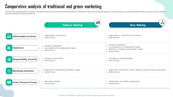 Comparative Analysis Of Traditional And Green Marketing Clipart PDF