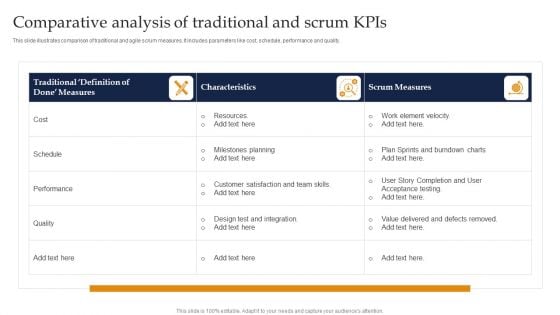 Comparative Analysis Of Traditional And Scrum Kpis Ppt Icon Designs Download PDF