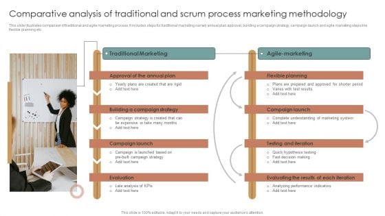 Comparative Analysis Of Traditional And Scrum Process Marketing Methodology Structure PDF