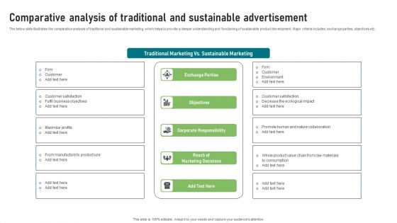 Comparative Analysis Of Traditional And Sustainable Advertisement Introduction PDF