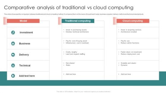 Comparative Analysis Of Traditional Vs Cloud Computing Pictures PDF