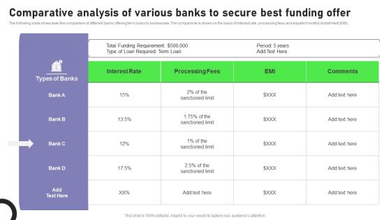 Comparative Analysis Of Various Banks To Secure Best Funding Offer Designs PDF