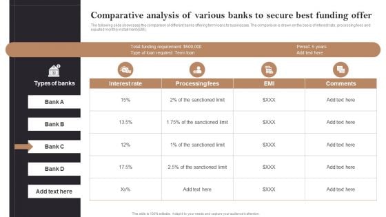 Comparative Analysis Of Various Banks To Secure Best Funding Offer Opening Retail Store In Untapped Themes PDF