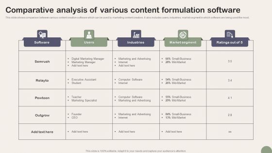 Comparative Analysis Of Various Content Formulation Software Designs PDF