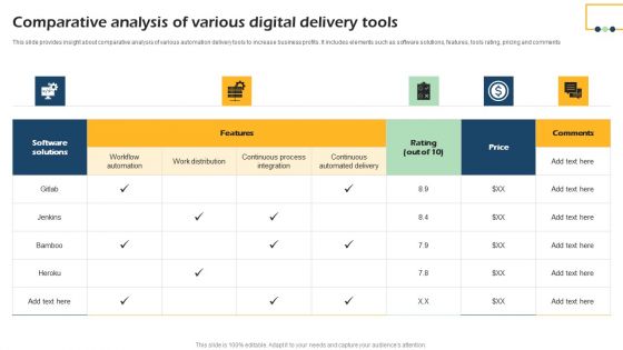 Comparative Analysis Of Various Digital Delivery Tools Clipart PDF