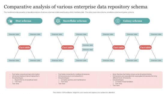 Comparative Analysis Of Various Enterprise Data Repository Schema Microsoft PDF