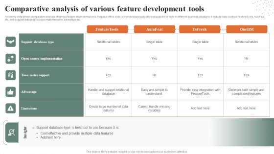 Comparative Analysis Of Various Feature Development Tools Diagrams PDF