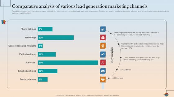 Comparative Analysis Of Various Lead Generation Marketing Channels Guidelines PDF