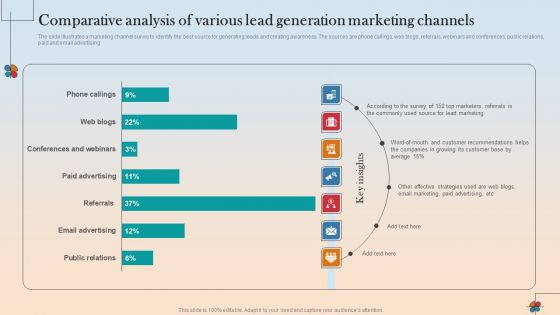 Comparative Analysis Of Various Lead Generation Marketing Channels Guidelines PDF Comparative Analysis Of Various Lead Generation Marketing Channels Guidelines PDF