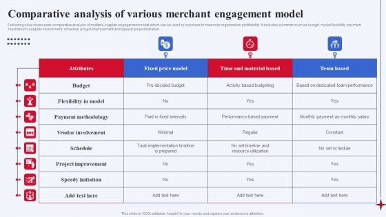 Comparative Analysis Of Various Merchant Engagement Model Rules PDF
