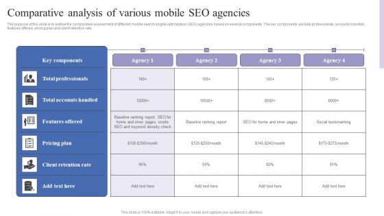 Comparative Analysis Of Various Mobile Seo Agencies Mobile Search Engine Optimization Guide Slides PDF
