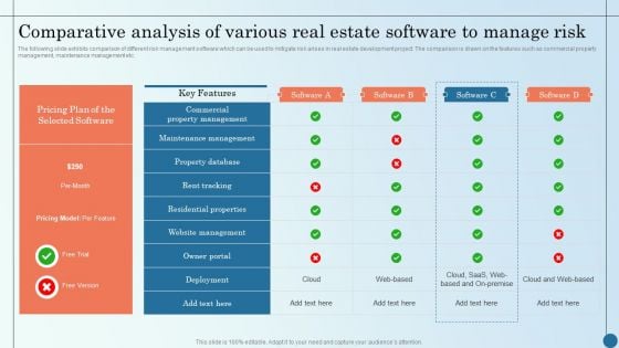 Comparative Analysis Of Various Real Estate Software Managing Commercial Property Risks Graphics PDF