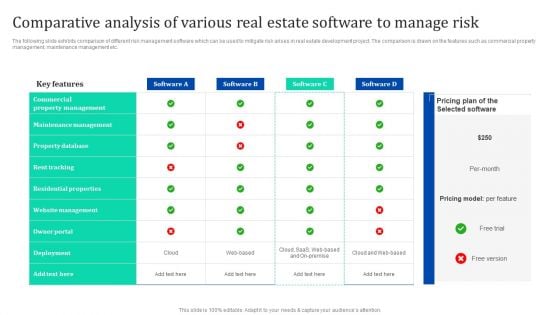 Comparative Analysis Of Various Real Estate Software To Manage Risk Enhancing Process Improvement By Regularly Slides PDF