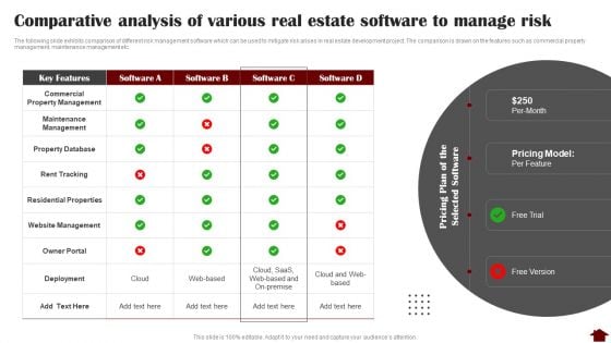 Comparative Analysis Of Various Real Estate Software To Manage Risk Graphics PDF