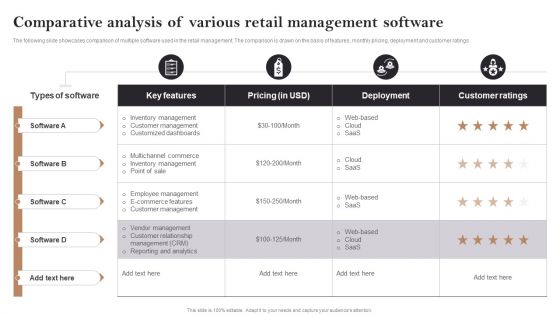Comparative Analysis Of Various Retail Management Software Opening Retail Store In Untapped Guidelines PDF