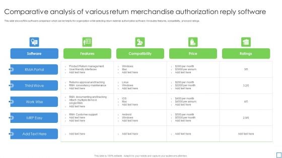 Comparative Analysis Of Various Return Merchandise Authorization Reply Software Elements PDF