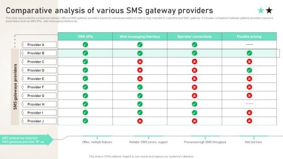 Comparative Analysis Of Various SMS Gateway Providers Ppt PowerPoint Presentation File Background Images PDF