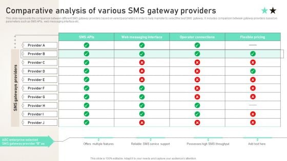 Comparative Analysis Of Various SMS Gateway Providers Ppt PowerPoint Presentation File Background Images PDF Comparative Analysis Of Various SMS Gateway Providers Ppt PowerPoint Presentation File Background Images PDF