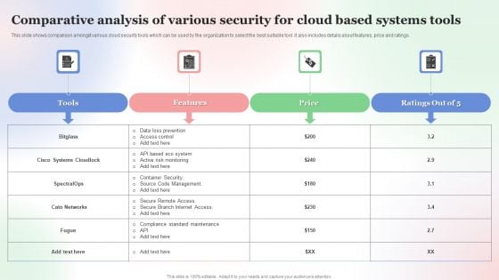 Comparative Analysis Of Various Security For Cloud Based Systems Tools Formats PDF