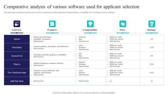 Comparative Analysis Of Various Software Used For Applicant Selection Slides PDF