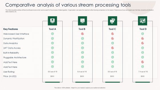 Comparative Analysis Of Various Stream Processing Tools Demonstration PDF Comparative Analysis Of Various Stream Processing Tools Demonstration PDF